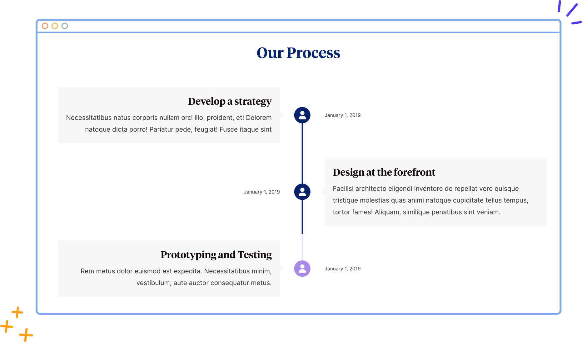 Content Timeline Legacy Content Timeline