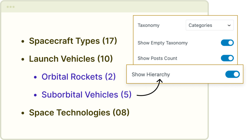Taxonomy Legacy Child-Parent Hierarchy Representation