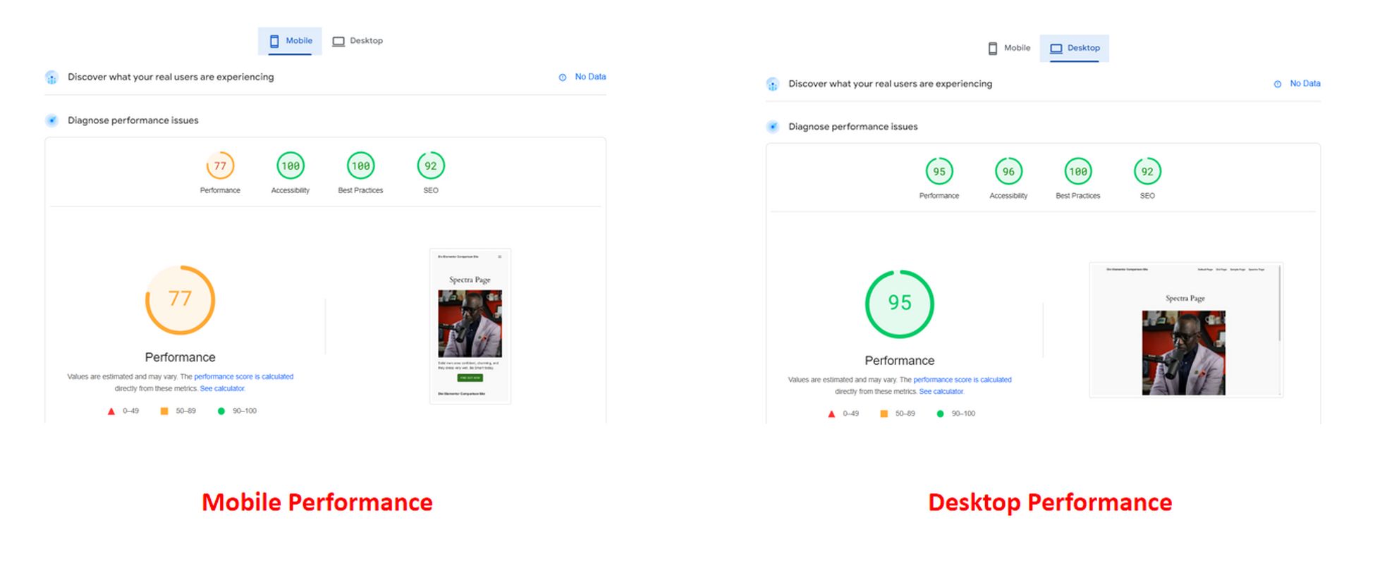 Page speed score for Spectra